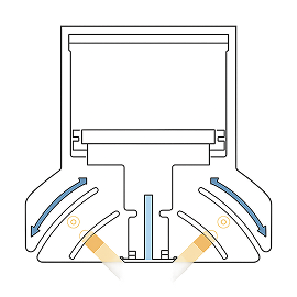 External integrated